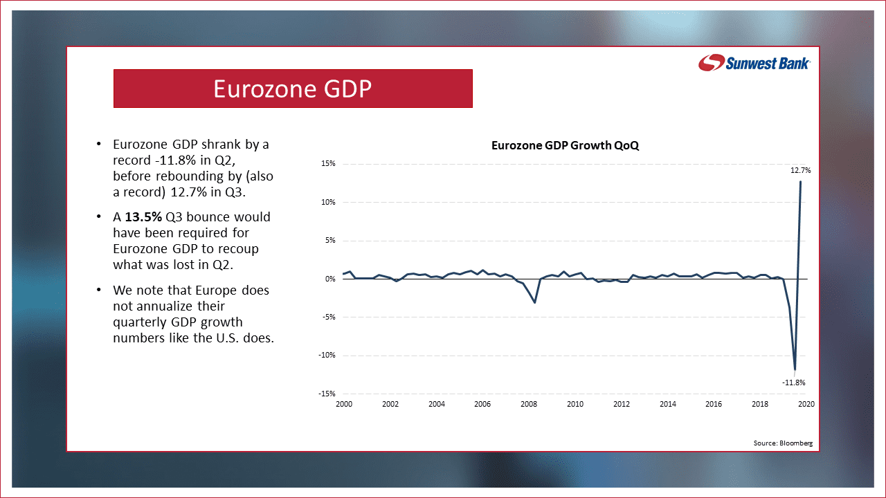 Economic Forum